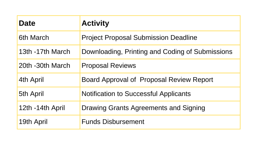 revised Catalyst Fund schedule