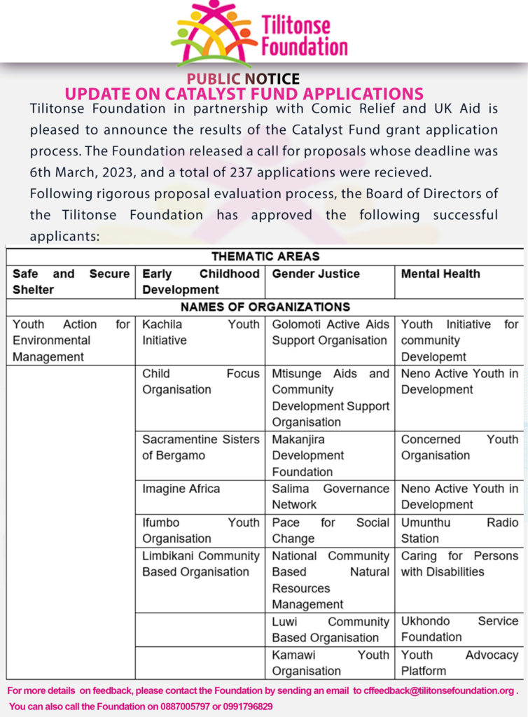 List of successful applicants for the Catalyst Fund grant